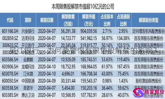 吴江银行，为何要警惕有限售股解禁的影响？